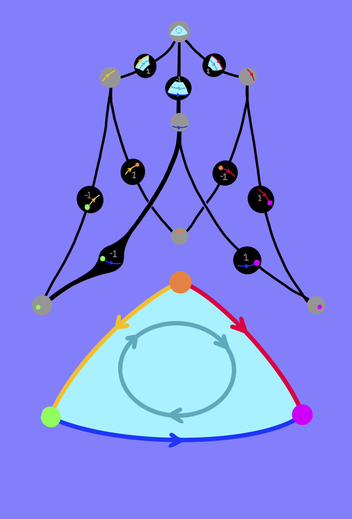 Simplicial network diagram